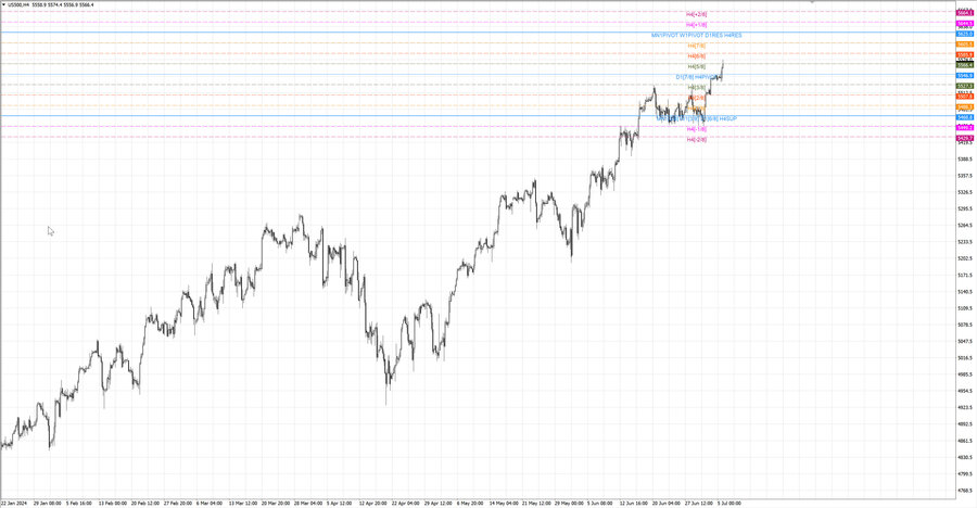 fact S&P500 h4 29.06.24.jpg