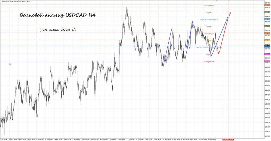 usdcad h4 29.06.24.jpg