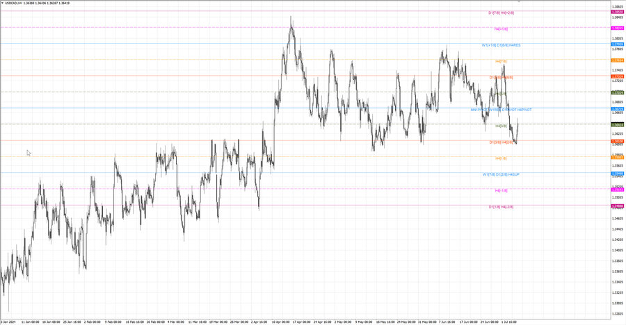 fact usdcad h4 29.06.24.jpg