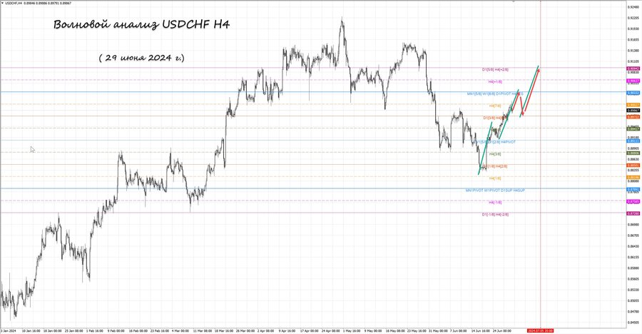 usdchf h4 29.06.24.jpg