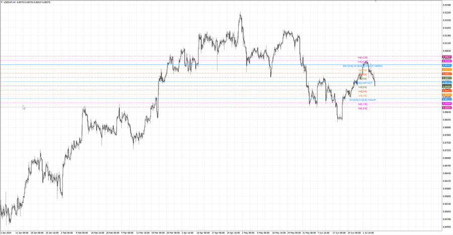 fact usdchf h4 29.06.24.jpg