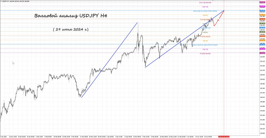 usdjpy h4 29.06.24.jpg