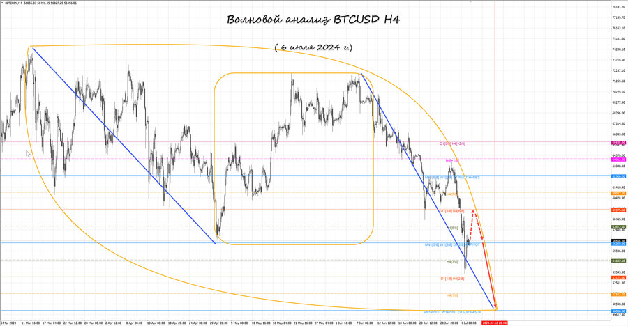btcusd h4 06.07.24.jpg