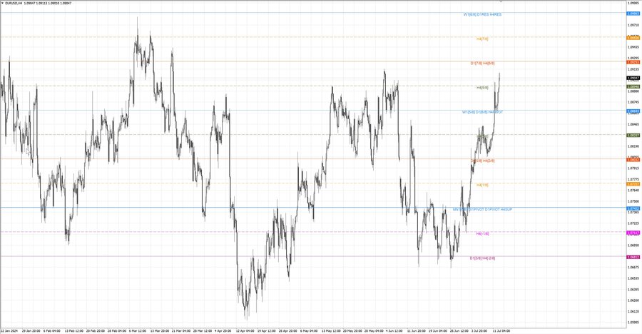 fact eurusd h4 06.07.24.jpg