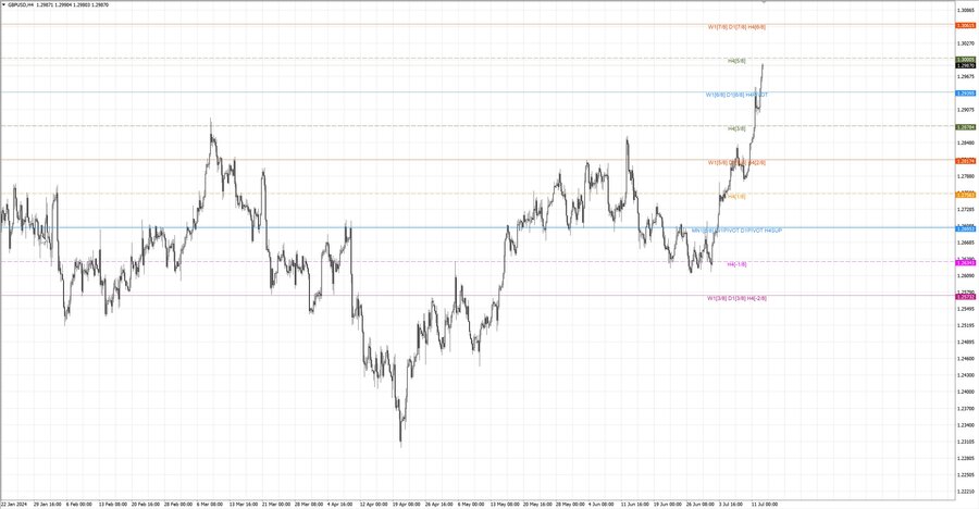 fact gbpusd h4 06.07.24.jpg