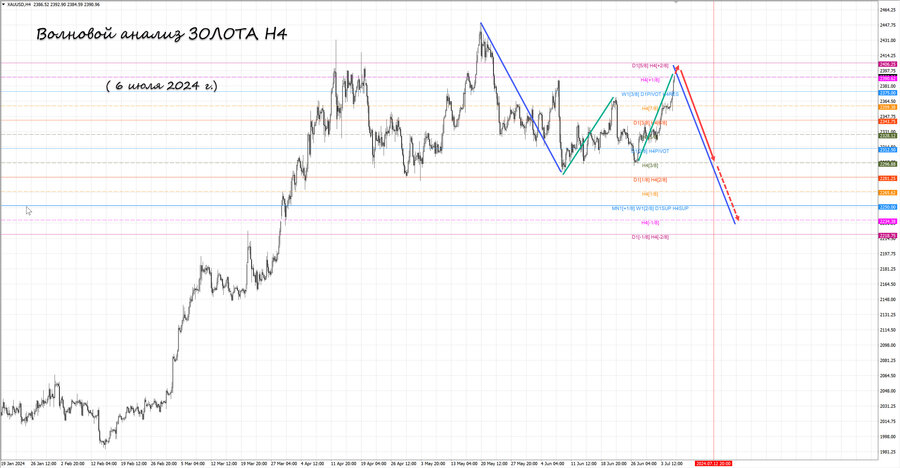 gold h4 06.07.24.jpg