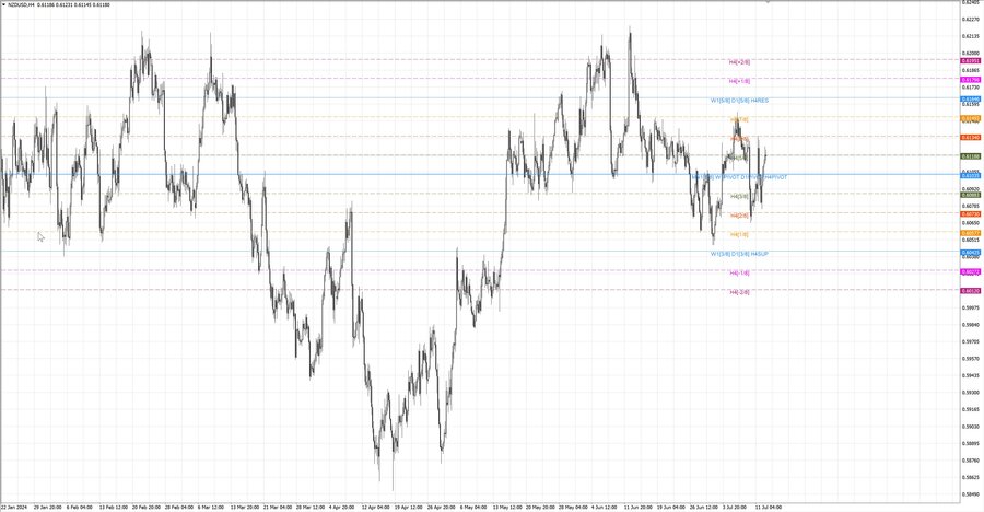 fact nzdusd h4 06.07.24.jpg