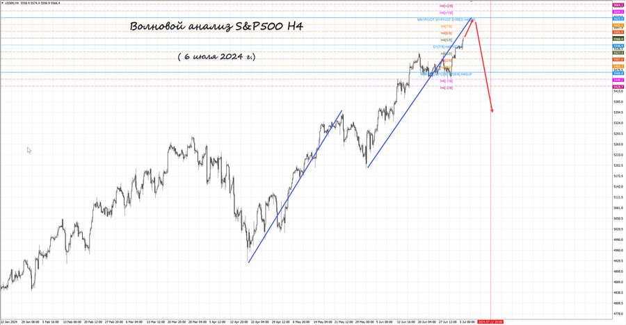 S&P500 h4 06.07.24.jpg