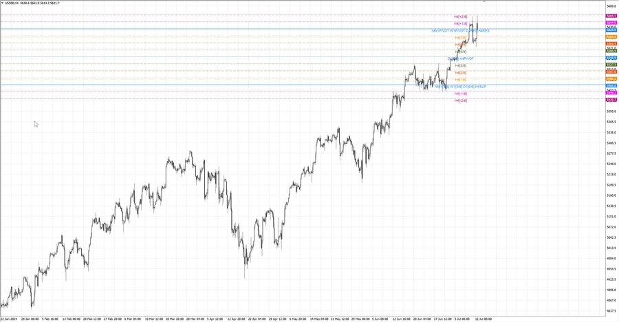fact S&P500 h4 06.07.24.jpg