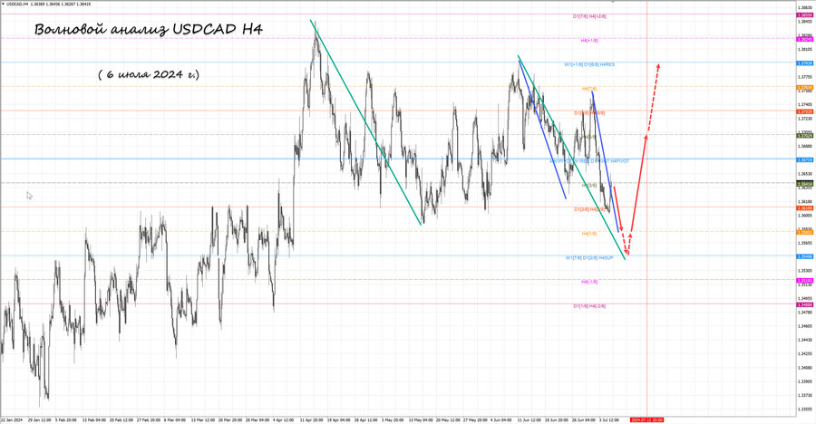 usdcad h4 06.07.24.jpg