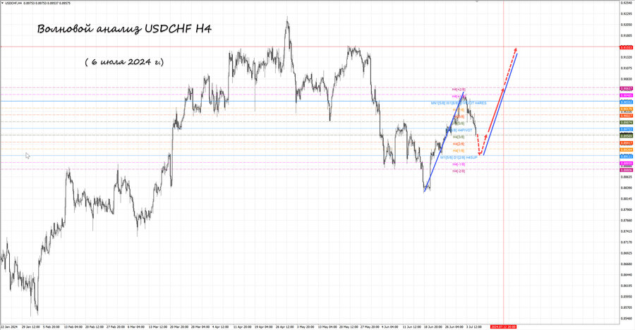 usdchf h4 06.07.24.jpg