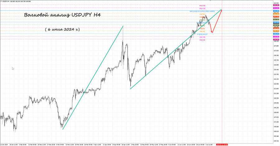 usdjpy h4 06.07.24.jpg
