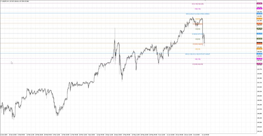 fact usdjpy h4 06.07.24.jpg