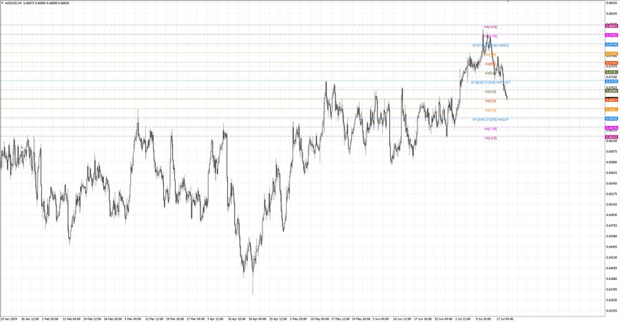 fact audusd h4 14.07.24.jpg