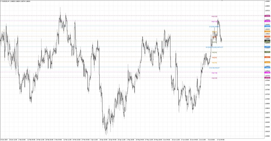fact eurusd h4 14.07.24.jpg