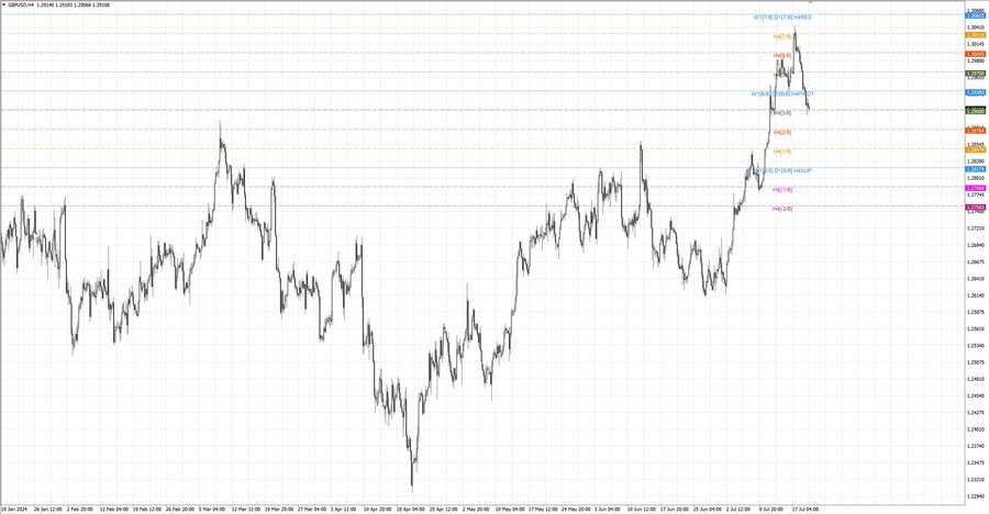 fact gbpusd h4 14.07.24.jpg