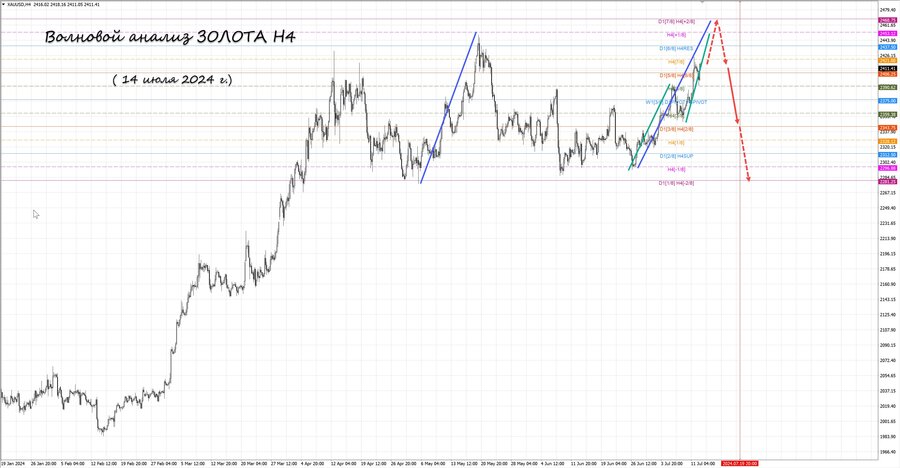 gold h4 14.07.24.jpg