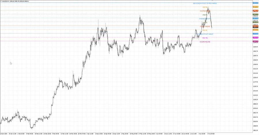 fact gold h4 14.07.24.jpg