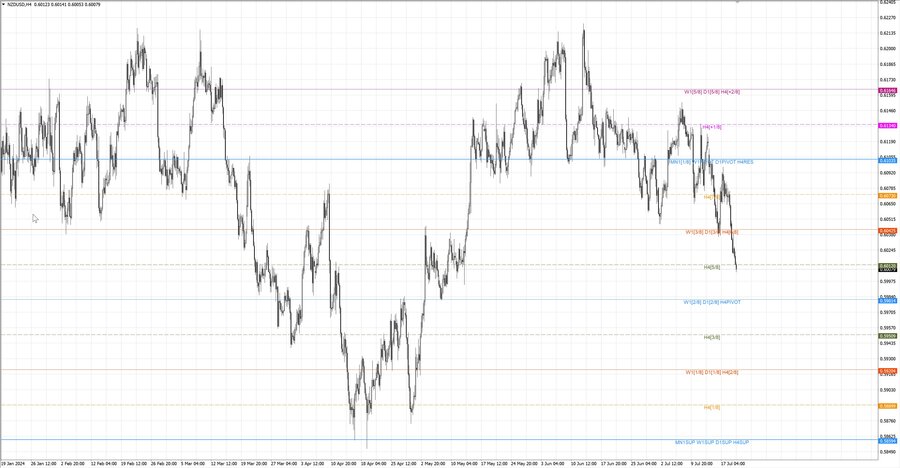 fact nzdusd h4 14.07.24.jpg
