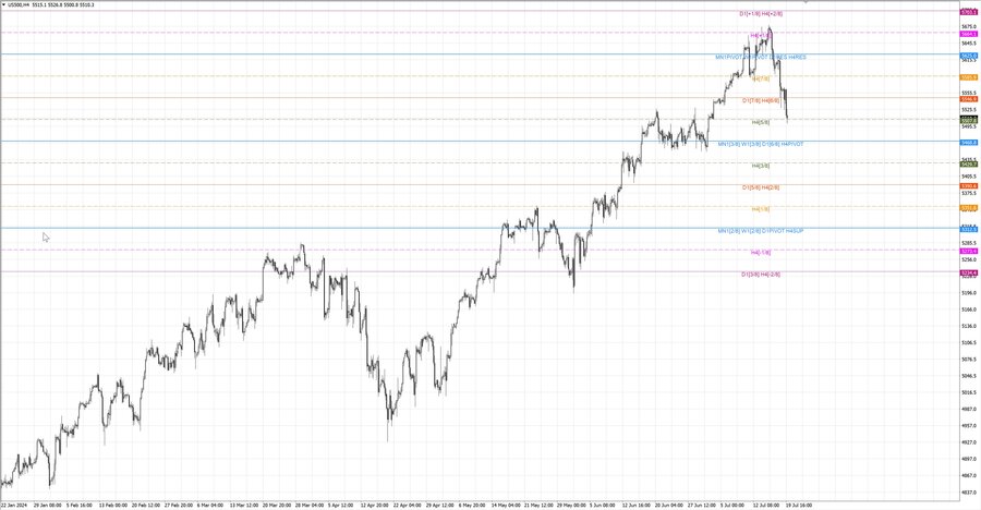 fact S&P500 h4 14.07.24.jpg