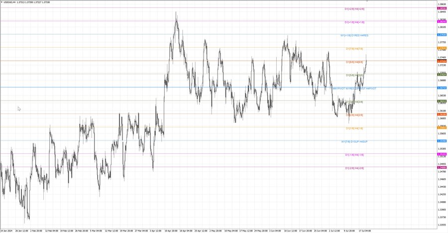 fact usdcad h4 14.07.24.jpg