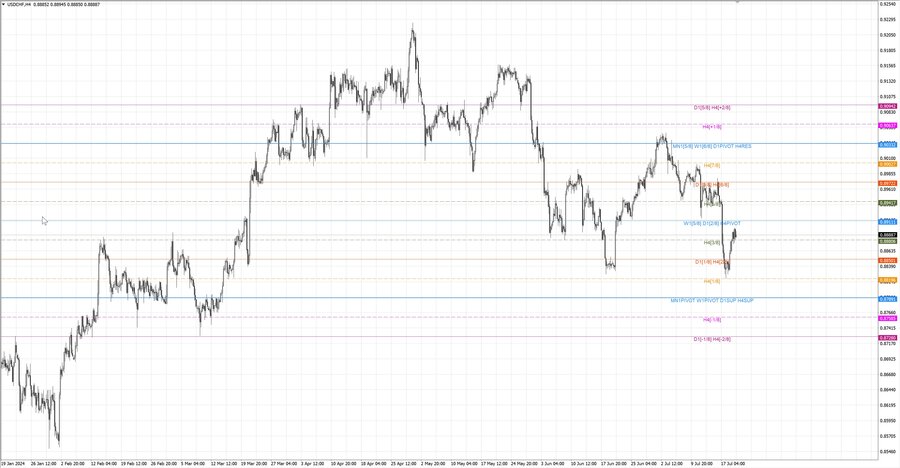 fact usdchf h4 14.07.24.jpg