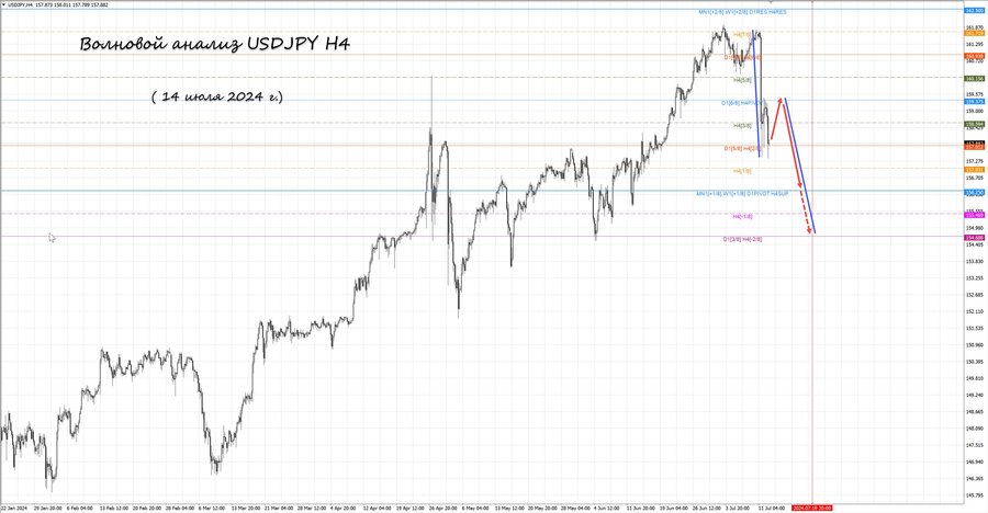 usdjpy h4 14.07.24.jpg