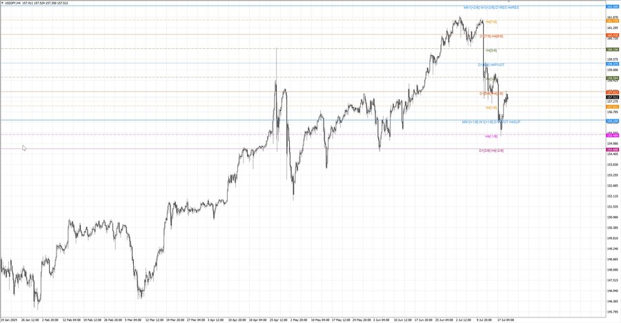 fact usdjpy h4 14.07.24.jpg