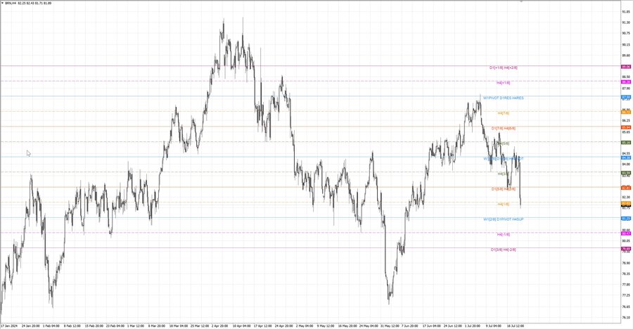 fact Нефть-Брент h4 14.07.24.jpg