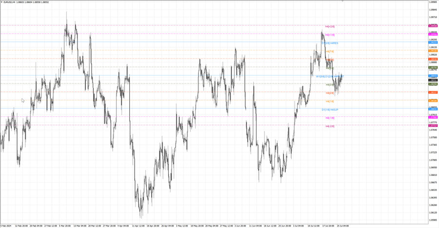 fact eurusd h4 20.07.24.jpg