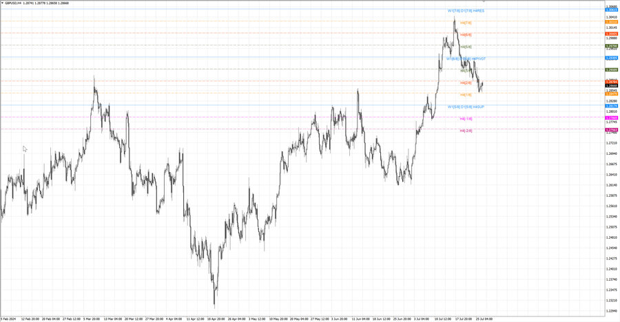 fact gbpusd h4 20.07.24.jpg