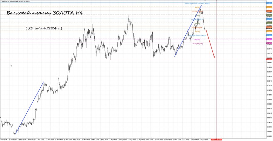gold h4 20.07.24.jpg