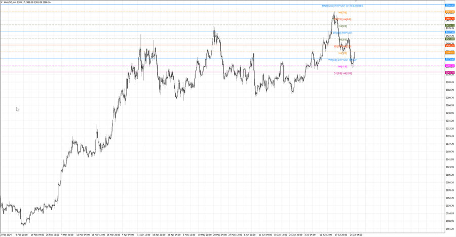 fact gold h4 20.07.24.jpg