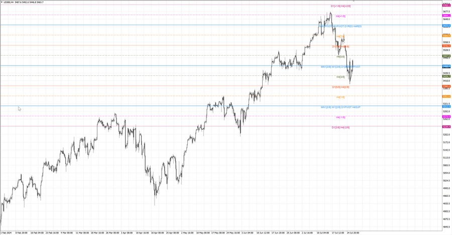 fact S&P500 h4 20.07.24.jpg
