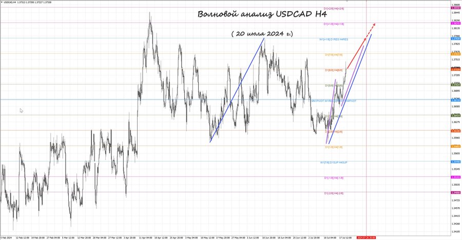 usdcad h4 20.07.24.jpg