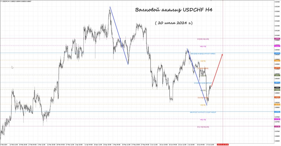 usdchf h4 20.07.24.jpg