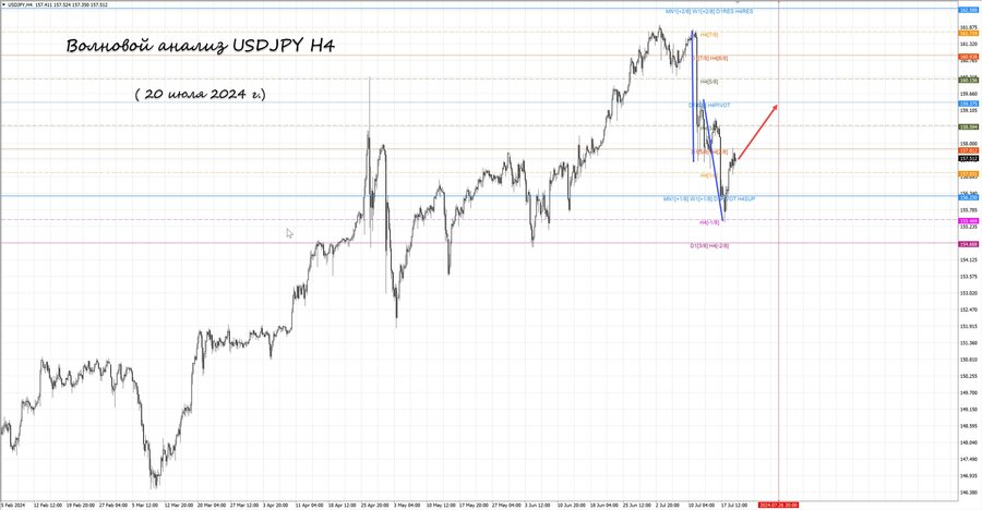 usdjpy h4 20.07.24.jpg