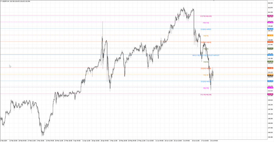 fact usdjpy h4 20.07.24.jpg