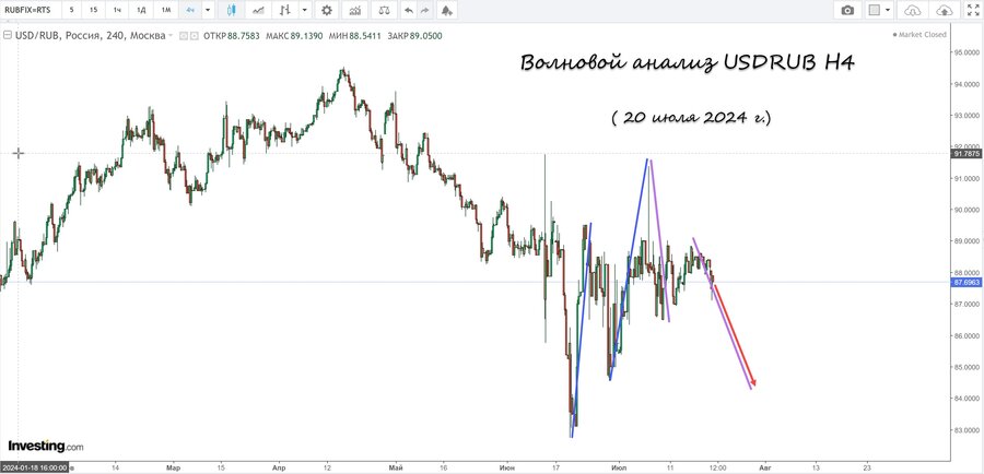 usdrub h4 20.07.24.jpg