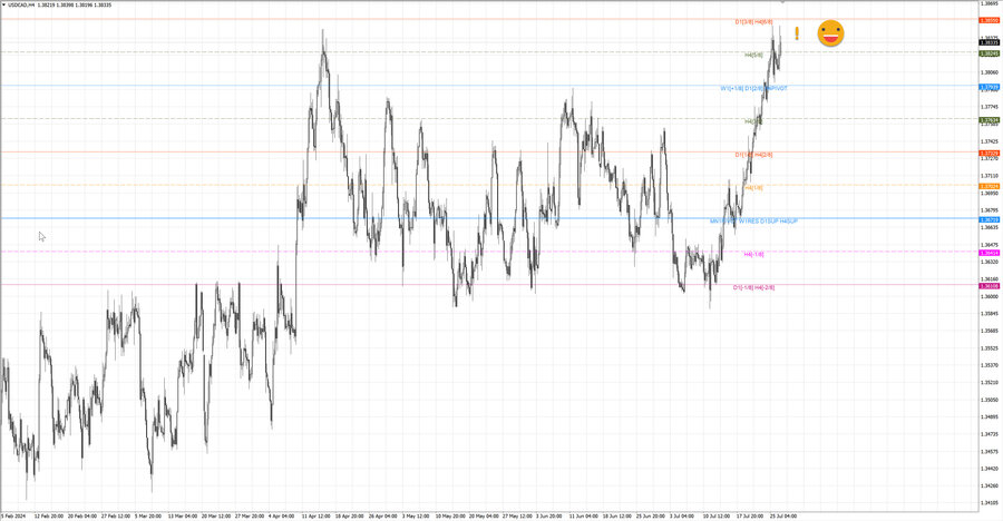 fact usdcad h4 20.07.24.jpg