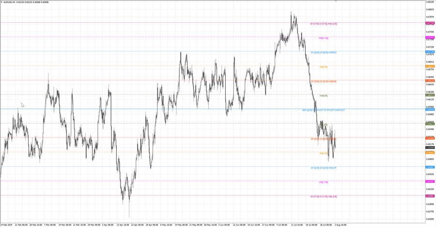 fact audusd h4 28.07.24.jpg