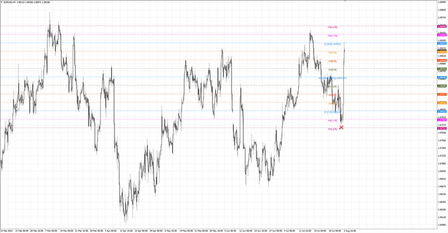 fact eurusd h4 28.07.24.jpg