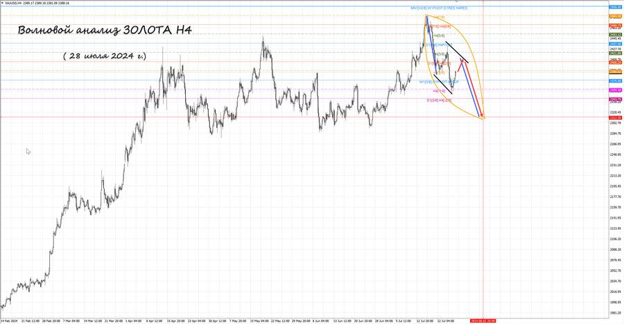 gold h4 28.07.24.jpg