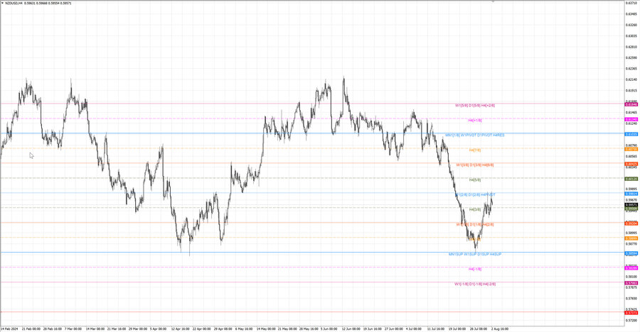 fact nzdusd h4 28.07.24.jpg