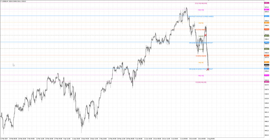 fact S&P500 h4 28.07.24.jpg