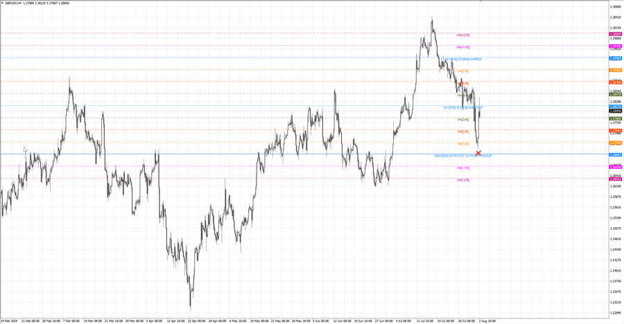 fact gbpusd h4 28.07.24.jpg