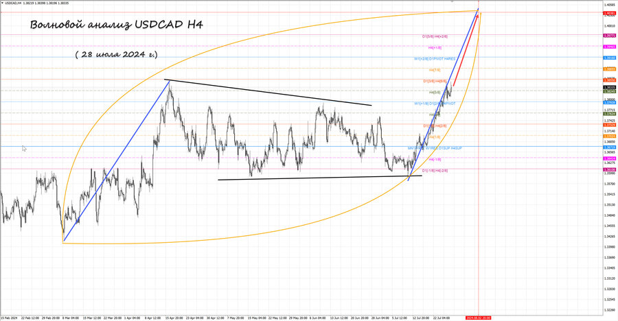 usdcad h4 28.07.24.jpg