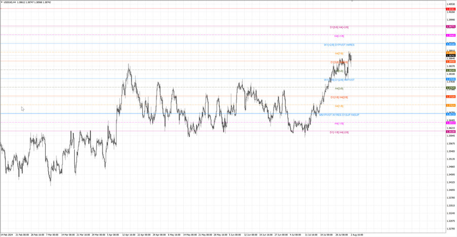fact usdcad h4 28.07.24.jpg