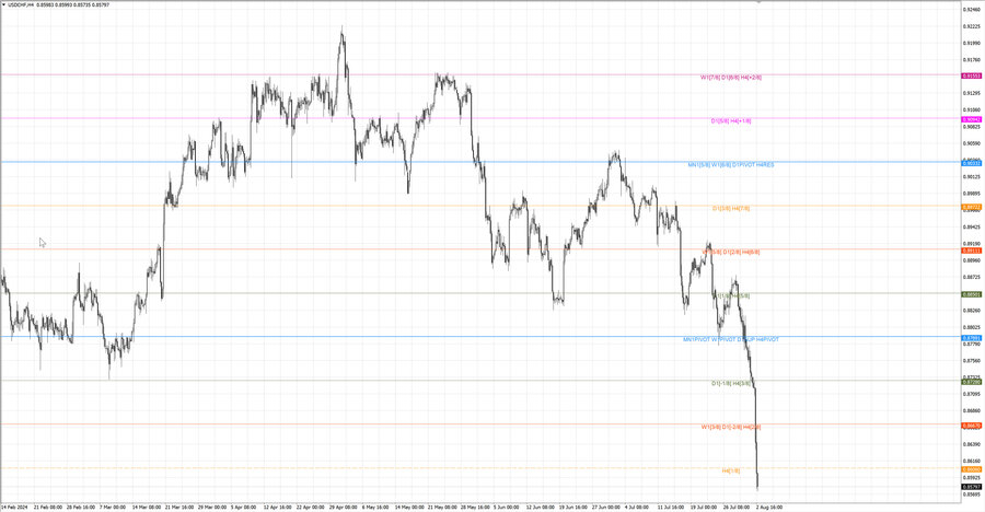 fact usdchf h4 28.07.24.jpg