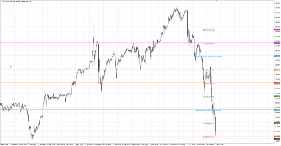 fact usdjpy h4 28.07.24.jpg